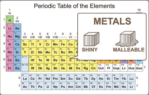 Brief Description Of The Chemical And Physical Properties Of Elements