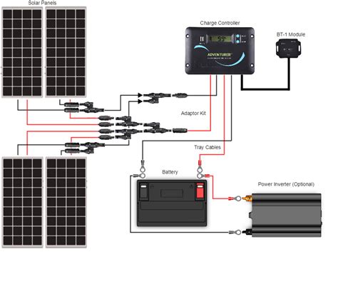 Solar Panels Wiring Diagram