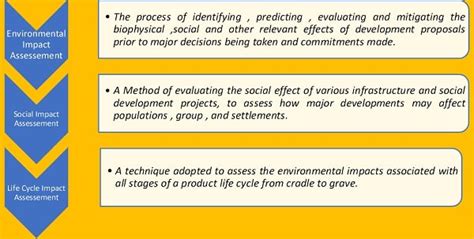 Csr Impact Assessment And Related Methodologies