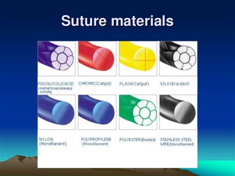 Different Types Of Suture Material