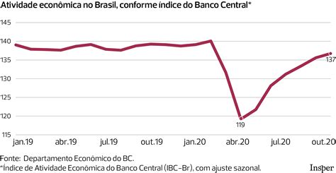 5 Gráficos Para Entender O Impacto Da Covid 19 No Brasil