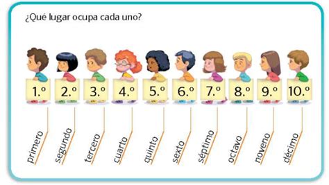 Numerosos Recursos Para Trabajar Los Números Ordinales Numeros