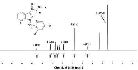 Fig S H NMR Spectrum Of ADD In DMSO D Showing The Chemical Download Scientific Diagram