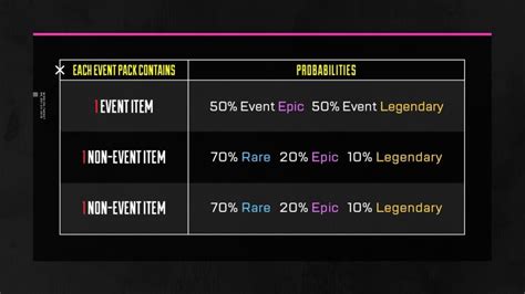 Apex Legends Aftermarket Collection Event Flashpoint All The Event