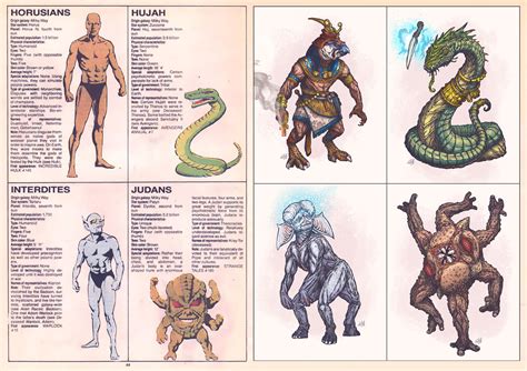 The Doodles Designs And Art Of Christopher Burdett Alien Races