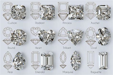 Does Moissanite Look Like A Diamond The Hindu