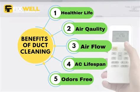 Top 5 Benefits Of Ac Duct Cleaning Infographic Fixwell