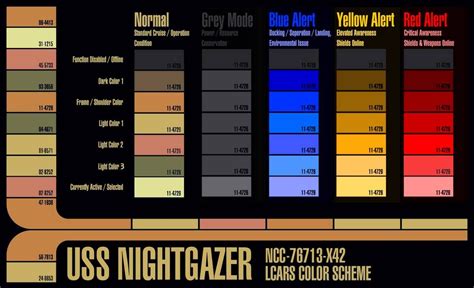 Star Trek Project X42 Lcars Colour Scheme By Avarus Lux On Deviantart