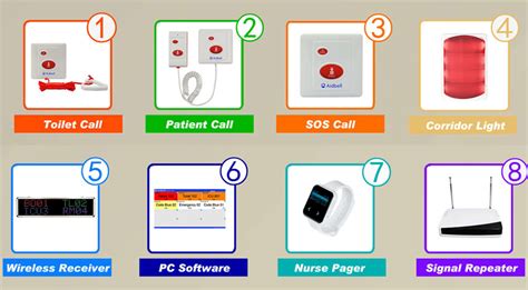 5 Best Nurse Call Systems In The Market Aidbell