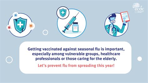 Seasonal Influenza Vaccination Training Quizlet