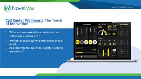 Ppt Call Center Wallboards For Performance And Productivity Powerpoint