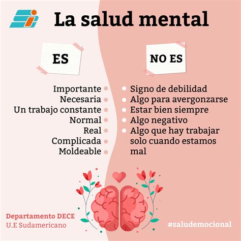 La Salud Mental Unidad Educativa Sudamericano