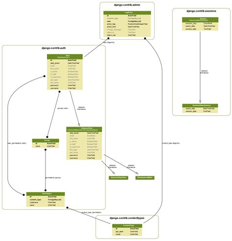 Visual Studio Generate Class Diagram General Wiring Diagram
