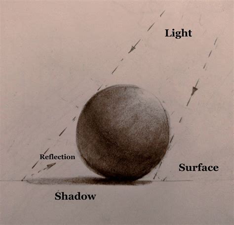 How To Shade A Sphere Step By Step Guide Pencil Drawing School