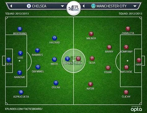 It is a big game in europe so we are up for it. Chelsea vs Manchester City 2013 FA Cup Semi-Final: Preview ...