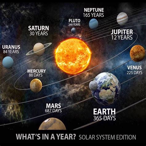 Whats In A Year Nasa History And Science Astronomy Space Planets