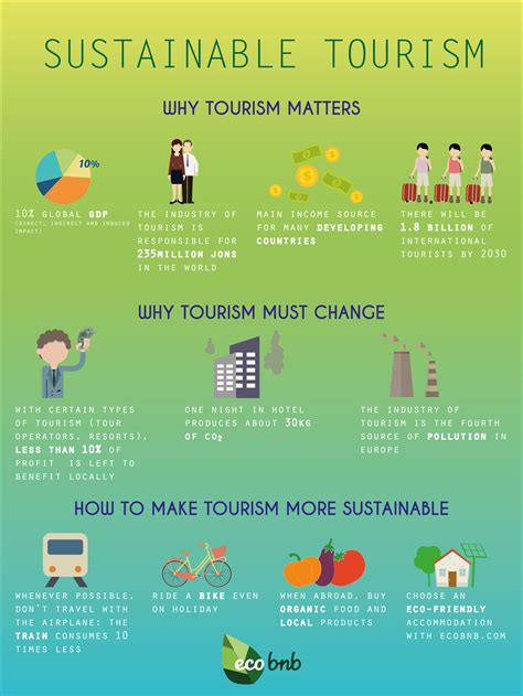 What Sustainable Tourism Is Why It Is The Most Important Consideration Right Now Tourism Teacher