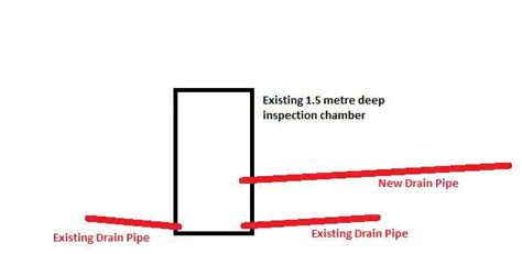 New Waste High Up In Deep Inspection Chamber Ok Diynot Forums
