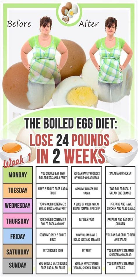 The Boiled Egg Diet Lose 24 Pounds In Just 2 Weeks Boiled Egg Diet