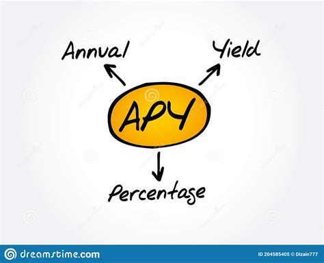 Apy Annual Percentage Yield Acronym Business Concept Stock Illustration Illustration Of