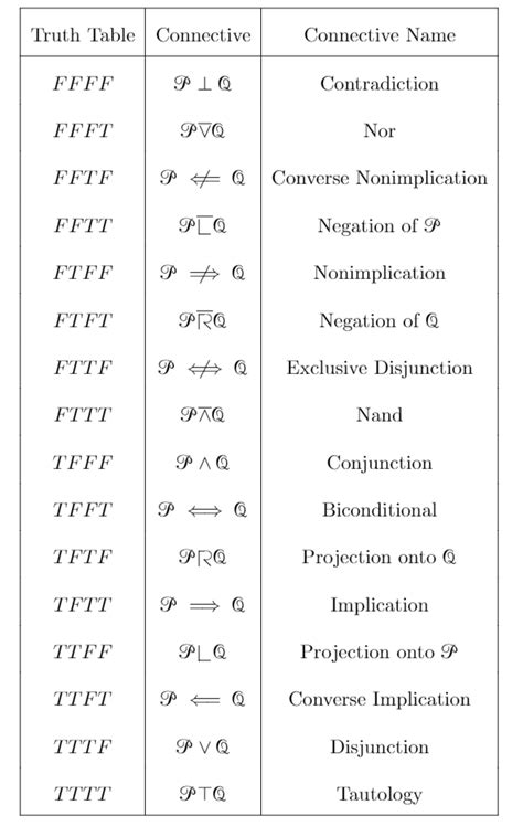 Symbols How To Typeset Right And Left Logical Projection Binary
