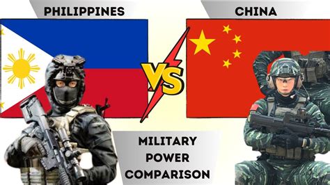Philippines Vs China Military Power Comparison 2023 China Vs