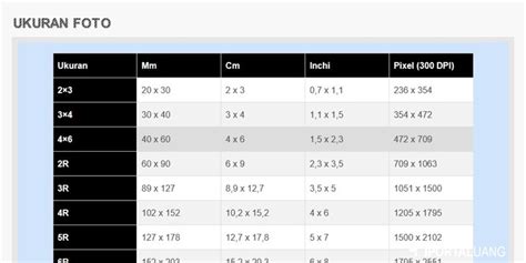 Ukuran Foto X Ukuran Foto X Dalam Cm Mm Dan Inch Sesu Vrogue Co
