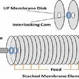Images of Avanti Membrane Technology