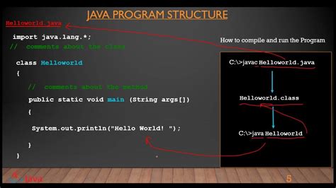 Skeleton Of Java Program Youtube