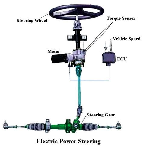 Power Steering Electric Power Steering Electric Power Steering