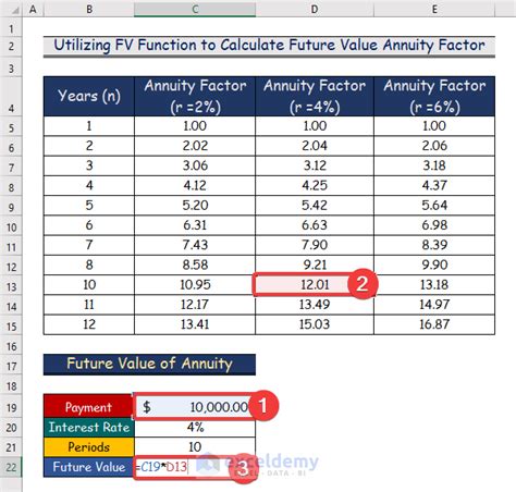 How To Calculate Annuity Factor In Excel 2 Ways Exceldemy