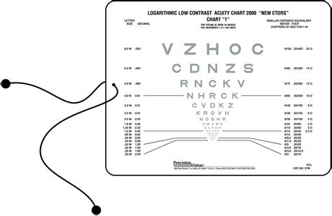 Sloan Vision Chart Precision Vision