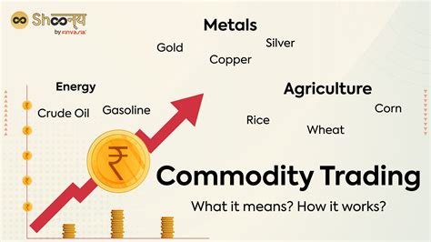 Everything About Commodity Trading In The Stock Market Shoonya Blog