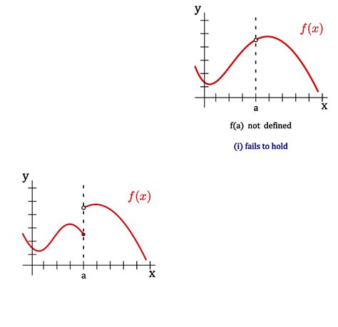 Describe The Continuity Or Discontinuity Of The Graphed Function