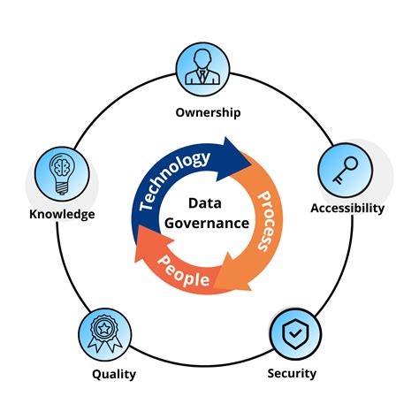 Data Governance Consulting Services And Solutions