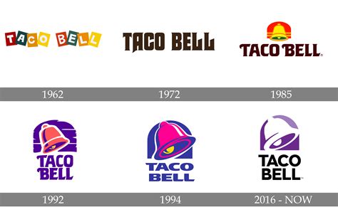 taco bell logo and symbol meaning history png brand