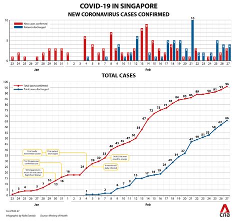 Eight of them are domestic cases in the community. Raffles Institution student among 3 new COVID-19 cases in ...