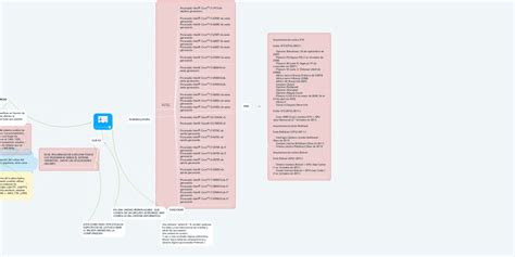 Microprocesador Mindmeister Mapa Mental