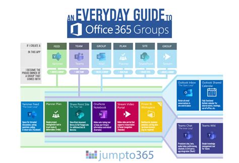 Последние твиты от microsoft 365 (@microsoft365). Discuss Office 365 Groups with Matt Wade at SharePoint ...