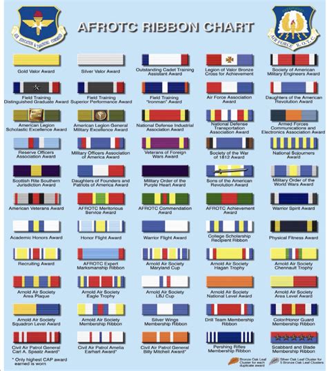 Air Force Jrotc Ribbons And Rank Chart Arnoticiastv