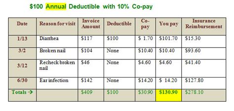 What is an insurance deductible? Guide to Mental Health Co-Payments, Co-Insurance, and ...