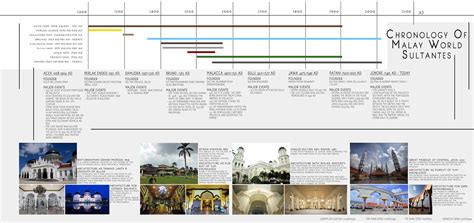 Islamic Architecture Arc 2342 Project 1 Timeline And Individual