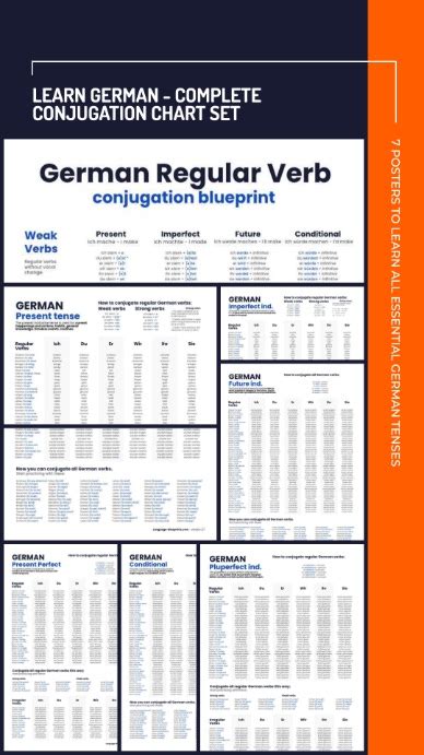 Master German Conjugation Full Digital Chart Set Language