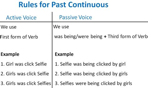 Past Continuous Active Passive Voice Rules Active Voice And Passive