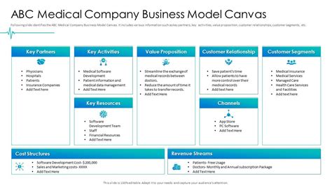 Healthcare Pitch Deck Abc Medical Company Business Model Canvas Ppt