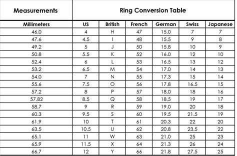 Ring Size Chart Silver Statements