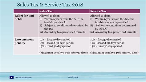 Services subject to sales and use taxes. KS CHIA TAX & ACCOUNTING BLOG: Sales Tax & Service Tax 2018