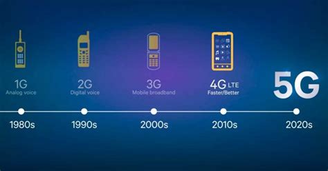 Las generaciones de la telefonía móvil