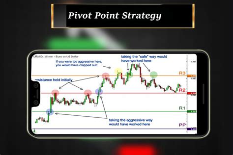 Forex Pivot Point Strategy Emini Trading Schools
