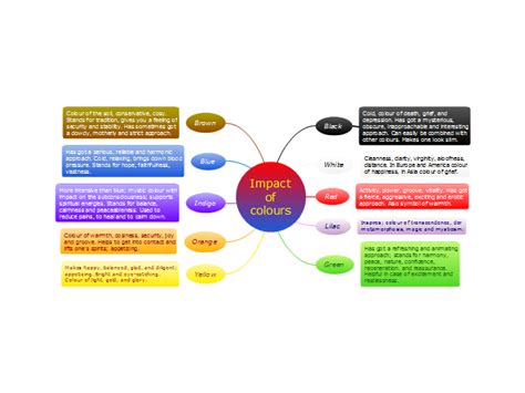 Impact Of Colours Conceptdraw Mind Map Template Biggerplate